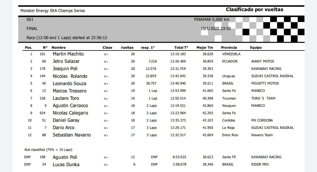 Resultados da primeira etapa do Supercross Argentina Pinamar SX1