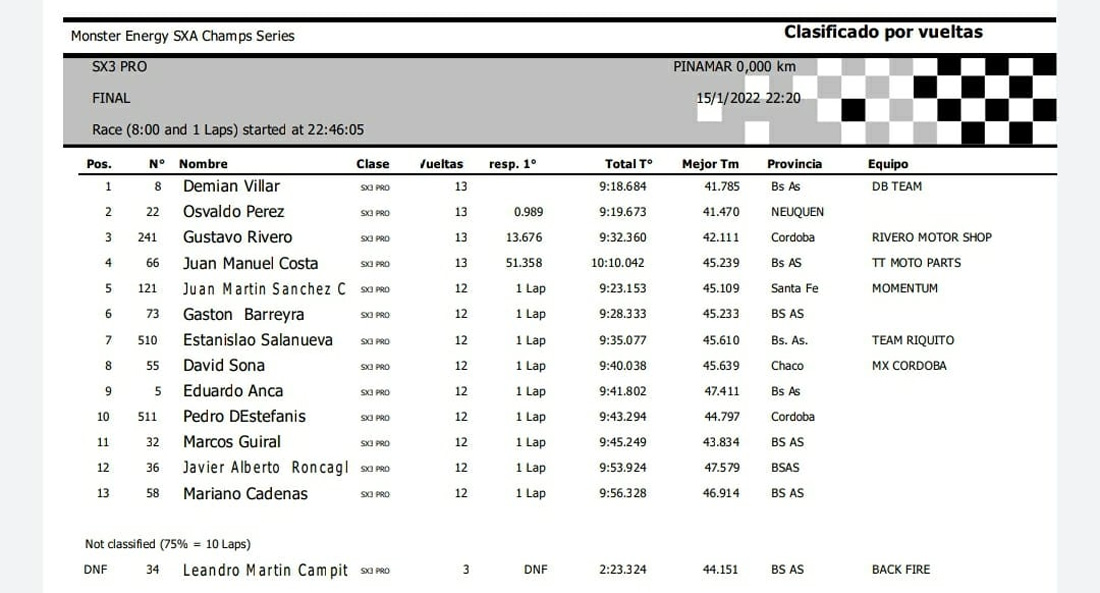 Resultados da primeira etapa do Supercross 2022 Argentina Pinamar SX3