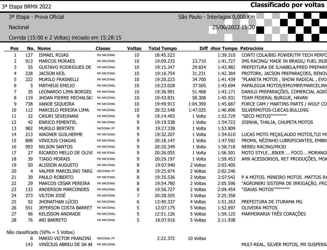 Classificação Nacional Motocross Interlagos