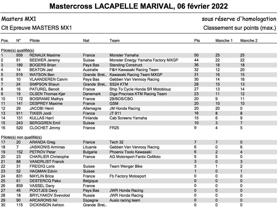 Resultados do Masters Motocross International 2022 - Lacapelle Marival MX