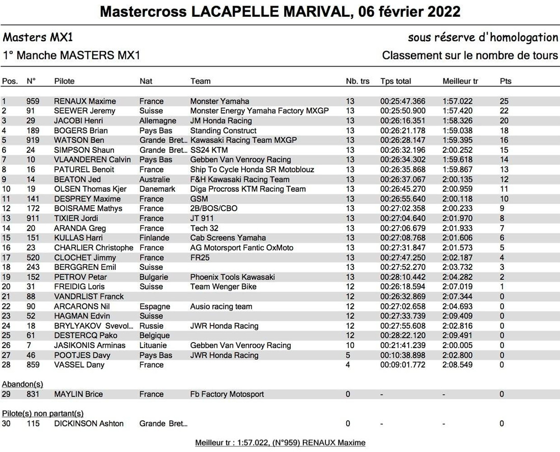 Resultados do Masters Motocross International 2022  France
