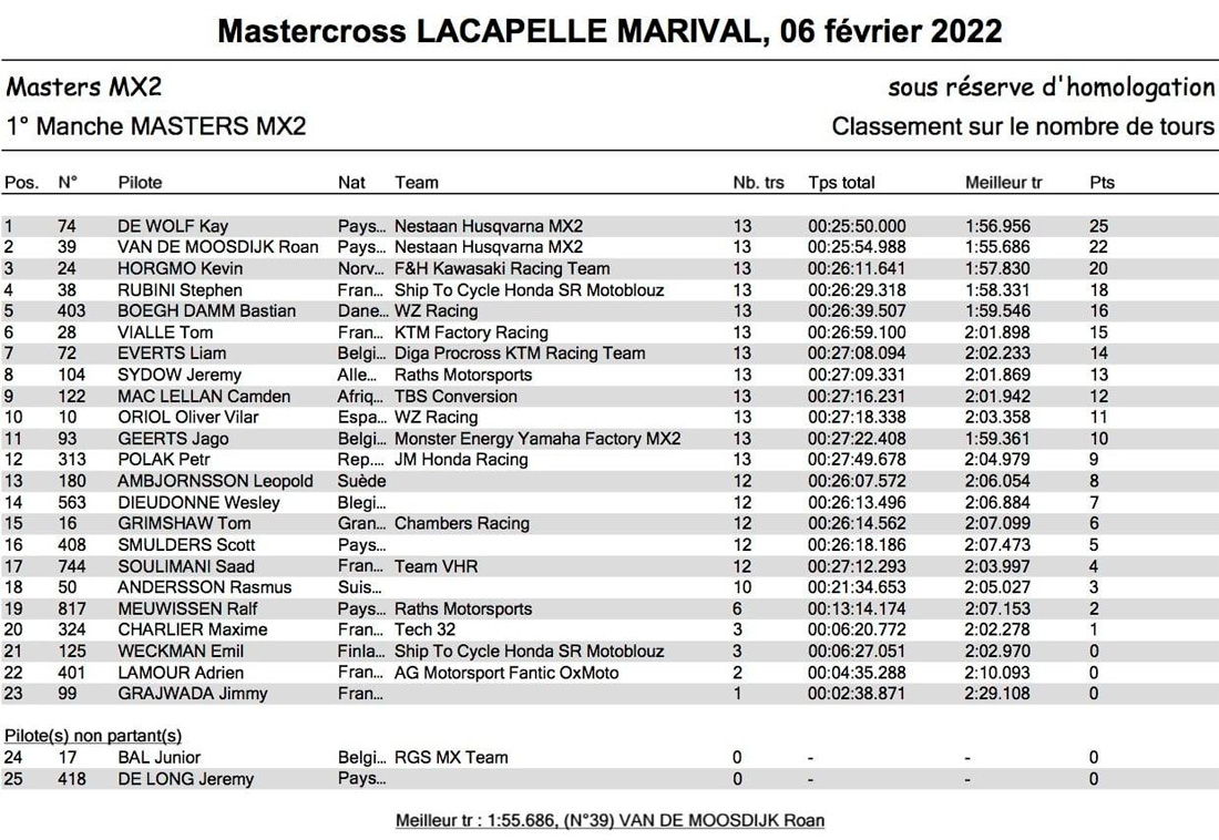 Resultados do Masters Motocross International 2022  MX2 Lacapelle Marival 