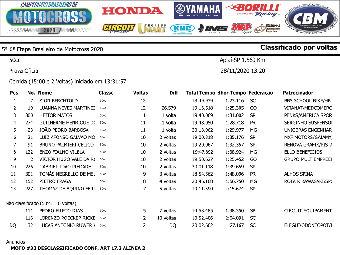 Resultado da categoria 50cc - Final do Campeonato Brasileiro de Motocross