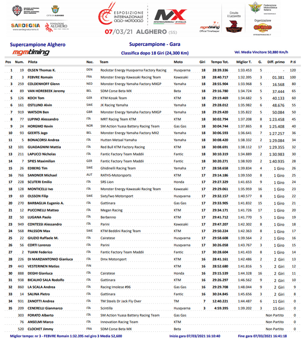 Resultados da segunda etapa do Internacional da Itália de Motocross - Categoria Supercampione