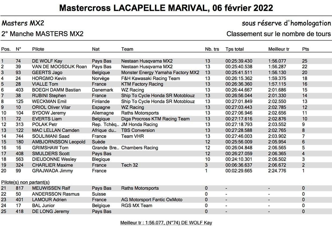 Resultados do Masters Motocross International 2022  MX2 France