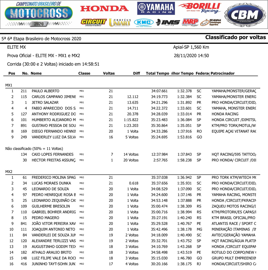 Resultado da categoria Elite MX - MX1 MX2 - Final do Campeonato Brasileiro de Motocross